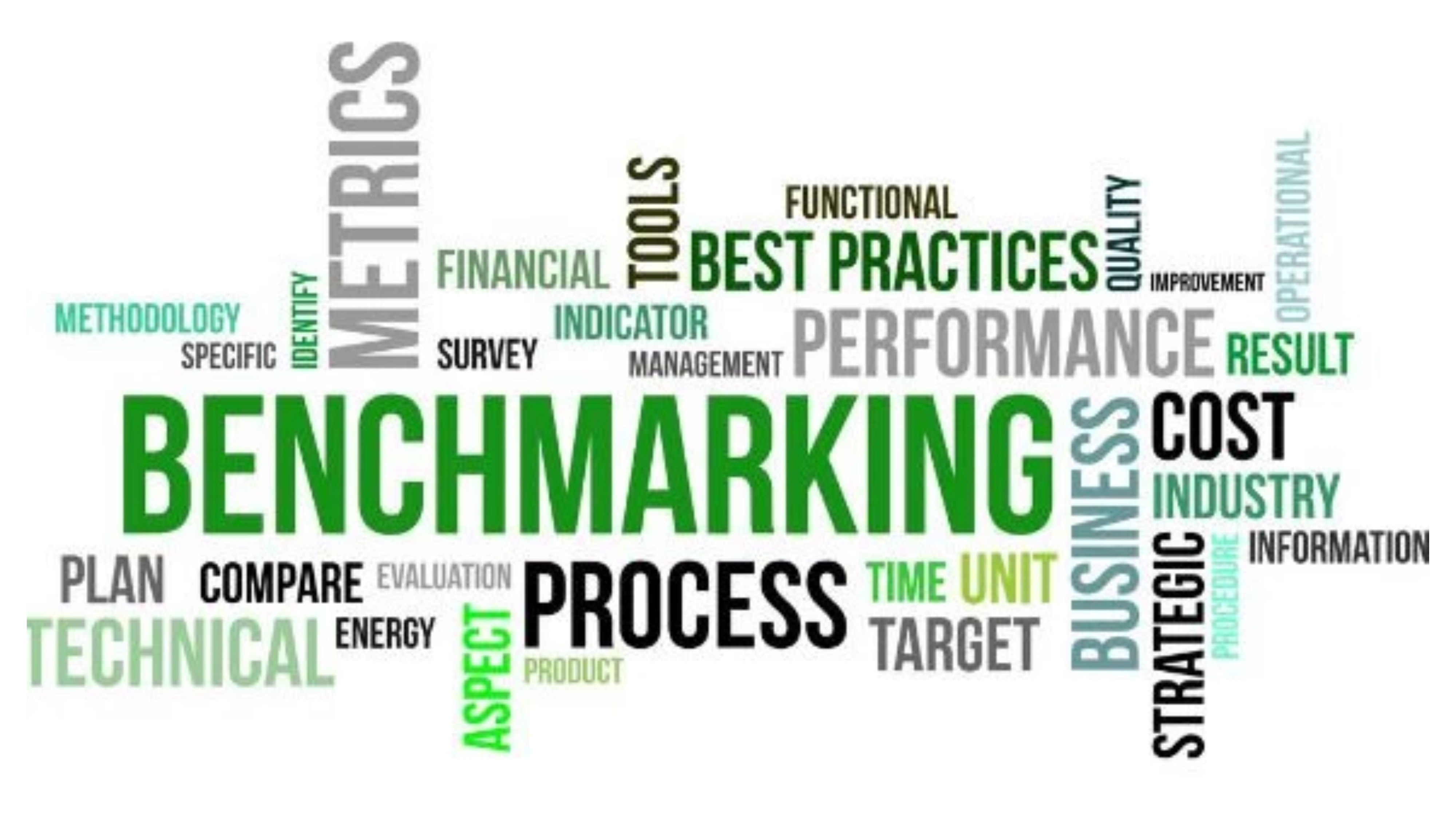 What is benchmarking in quality management?